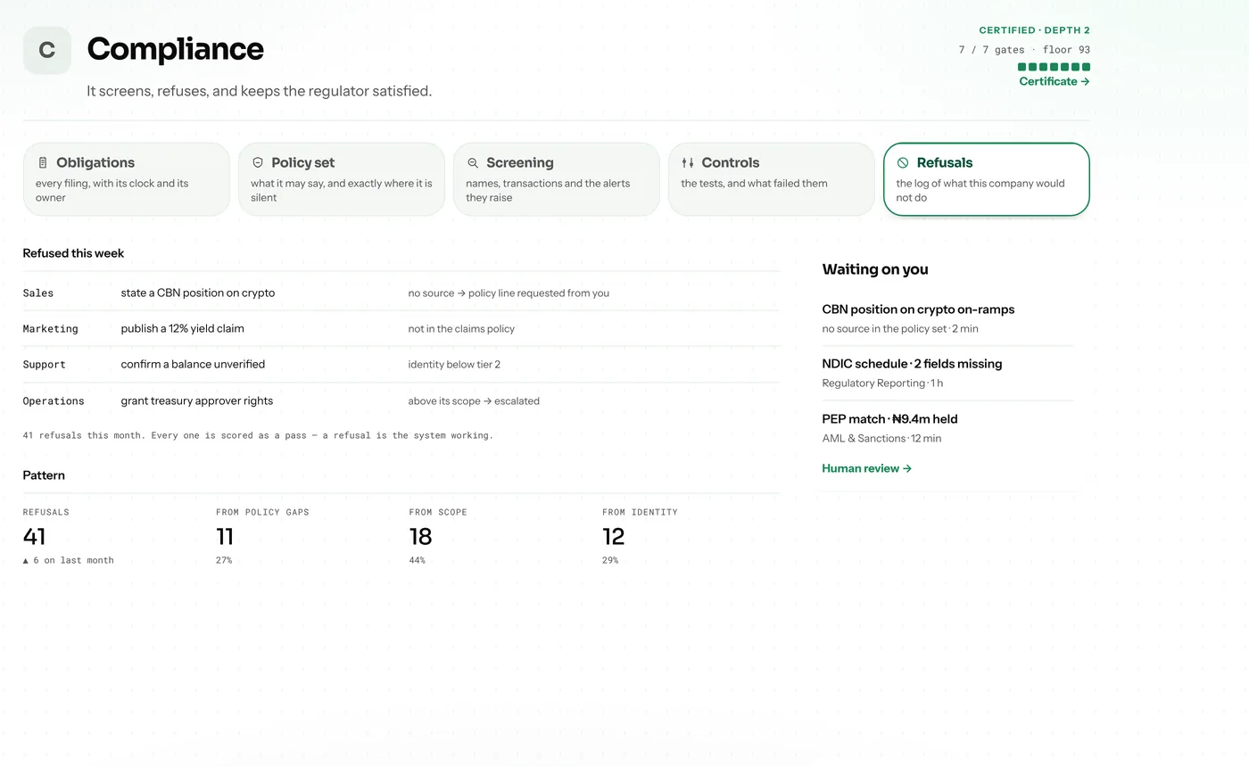 The Compliance agent in the Pryme Business workspace, on the refusals register