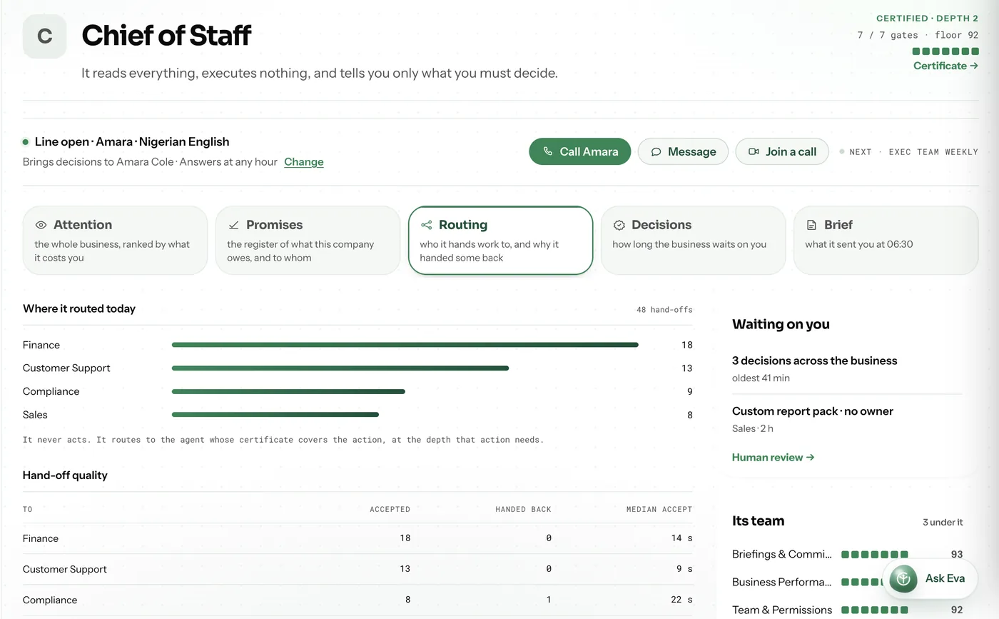 The Chief of Staff agent in the Pryme Business workspace, on the routing register