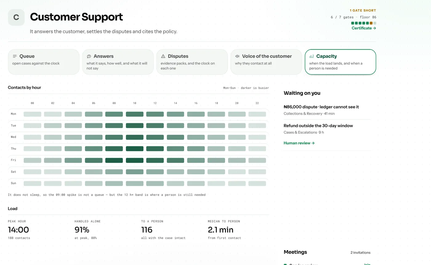 The Customer Support agent in the Pryme Business workspace, on the capacity register
