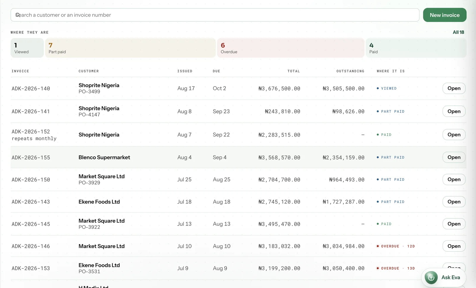 The Invoicing agent in the Pryme Business workspace, on the invoices register