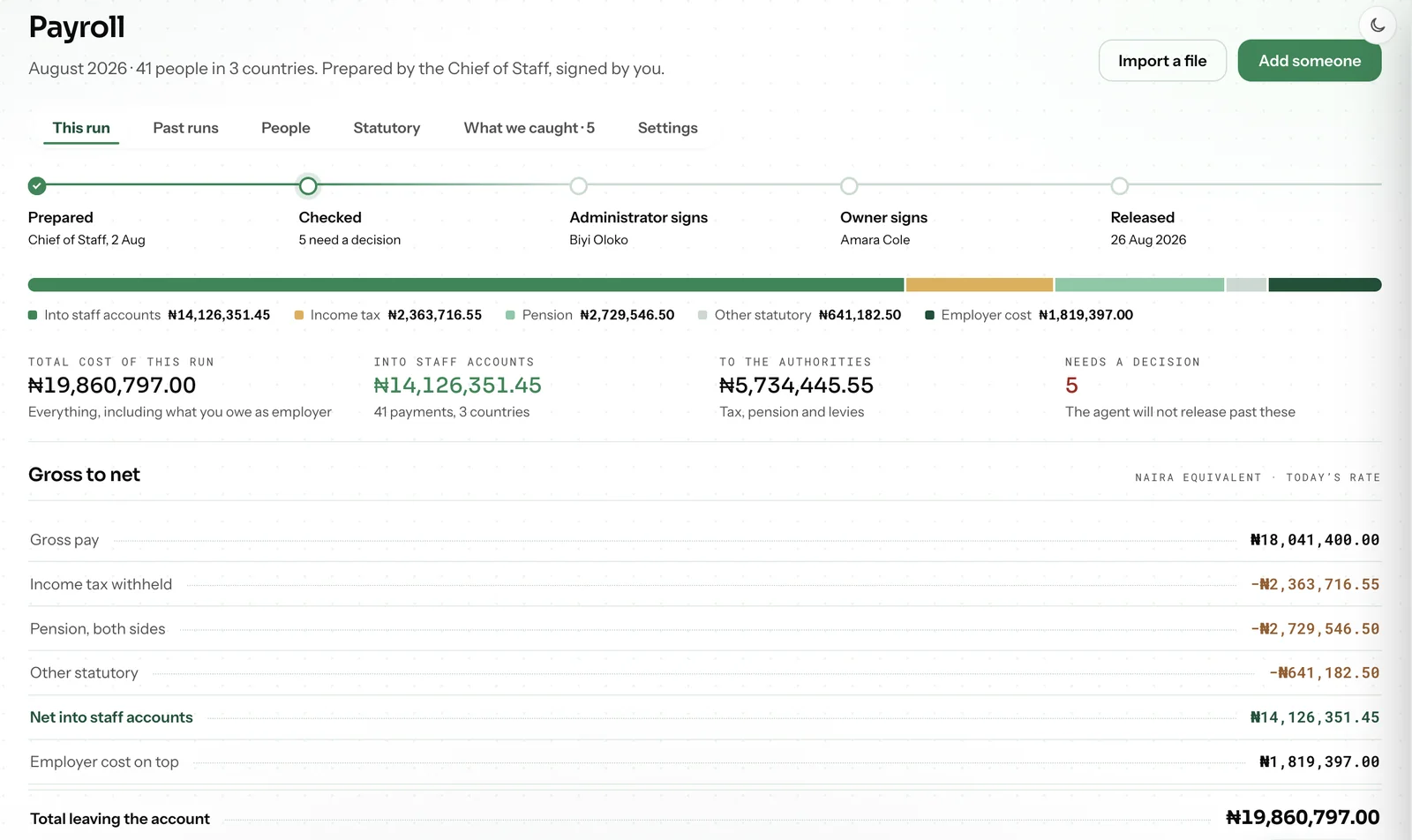 The Payroll agent in the Pryme Business workspace, on the the run register