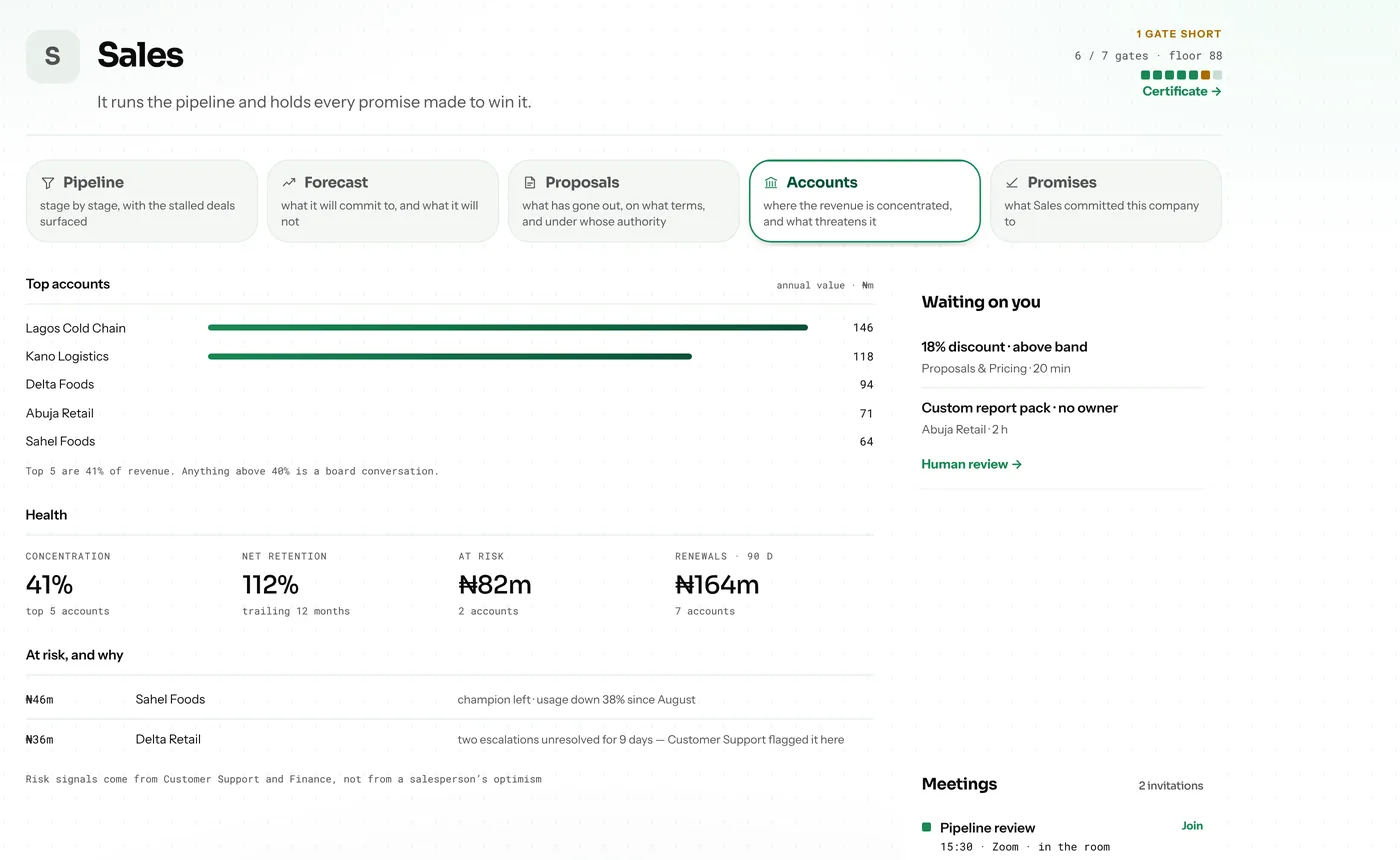 The Sales agent in the Pryme Business workspace, on the accounts register